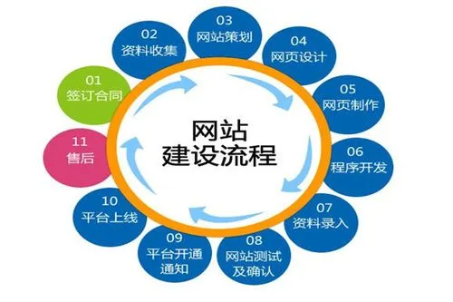 企業(yè)<a href='http://www.crownflower.com.cn/yxxwzjs.html'>營銷網(wǎng)站制作</a>